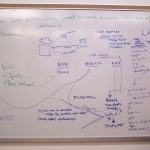 the original brainstorm-ing whiteboard