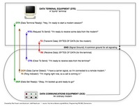 RS-232_Serial_Communicaition_Organization.jpg