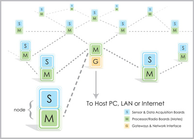 meshnetwork.jpg
