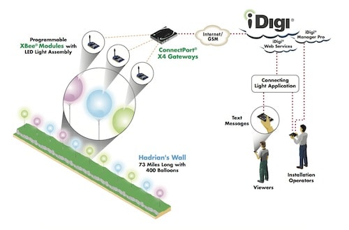 connecting-light-system-diagram