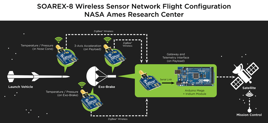 NASA-XBee-Arduino-WSN